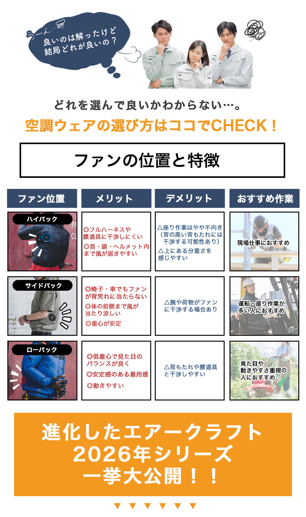 ファンの位置と特徴